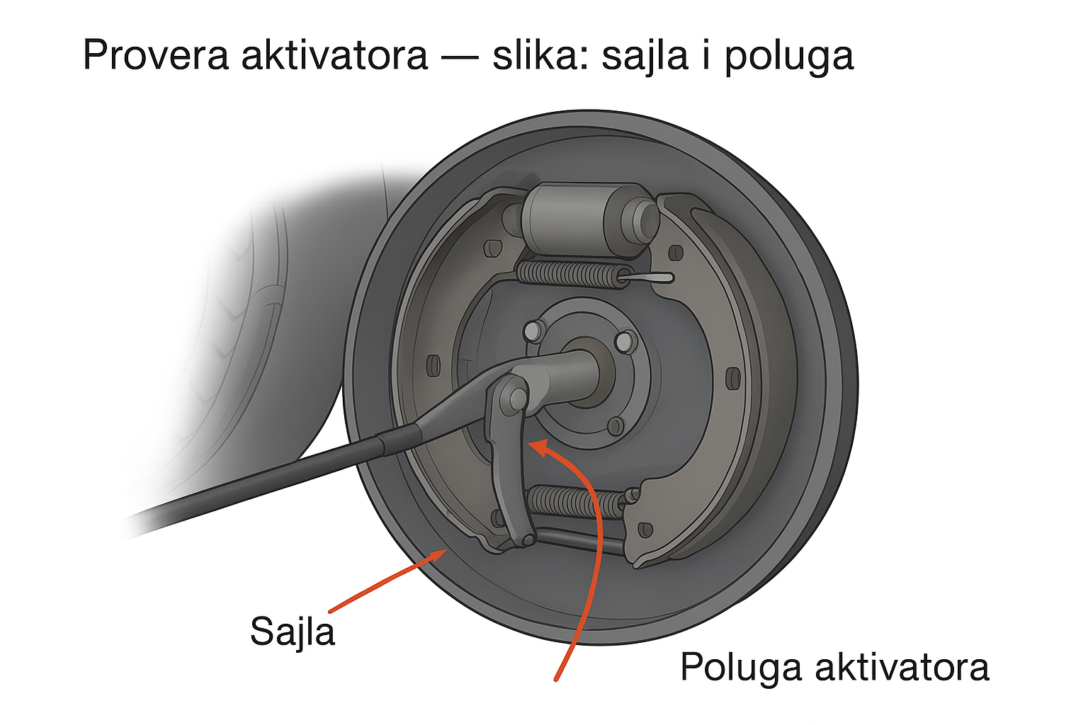 sajla i poluga