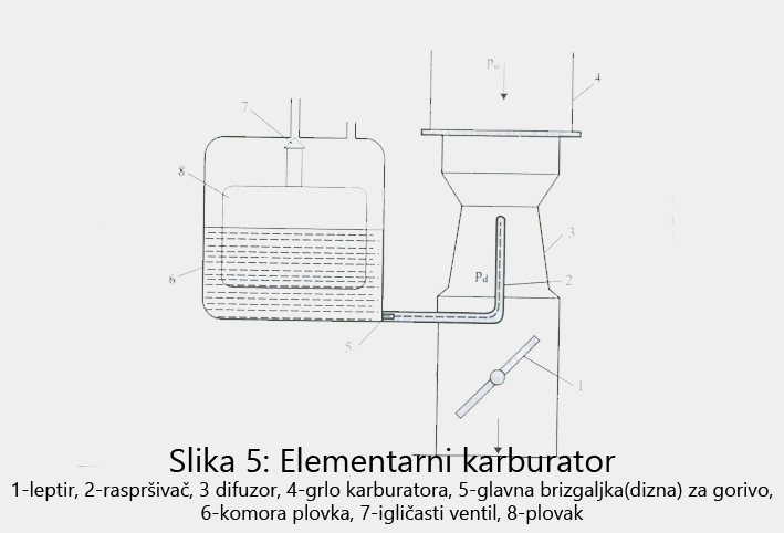 Elementarni karburator