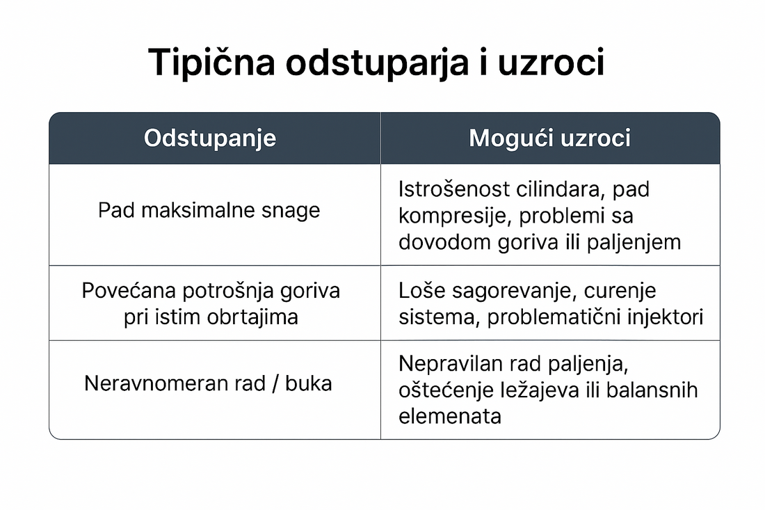 Uzroci pada radne karakteristike